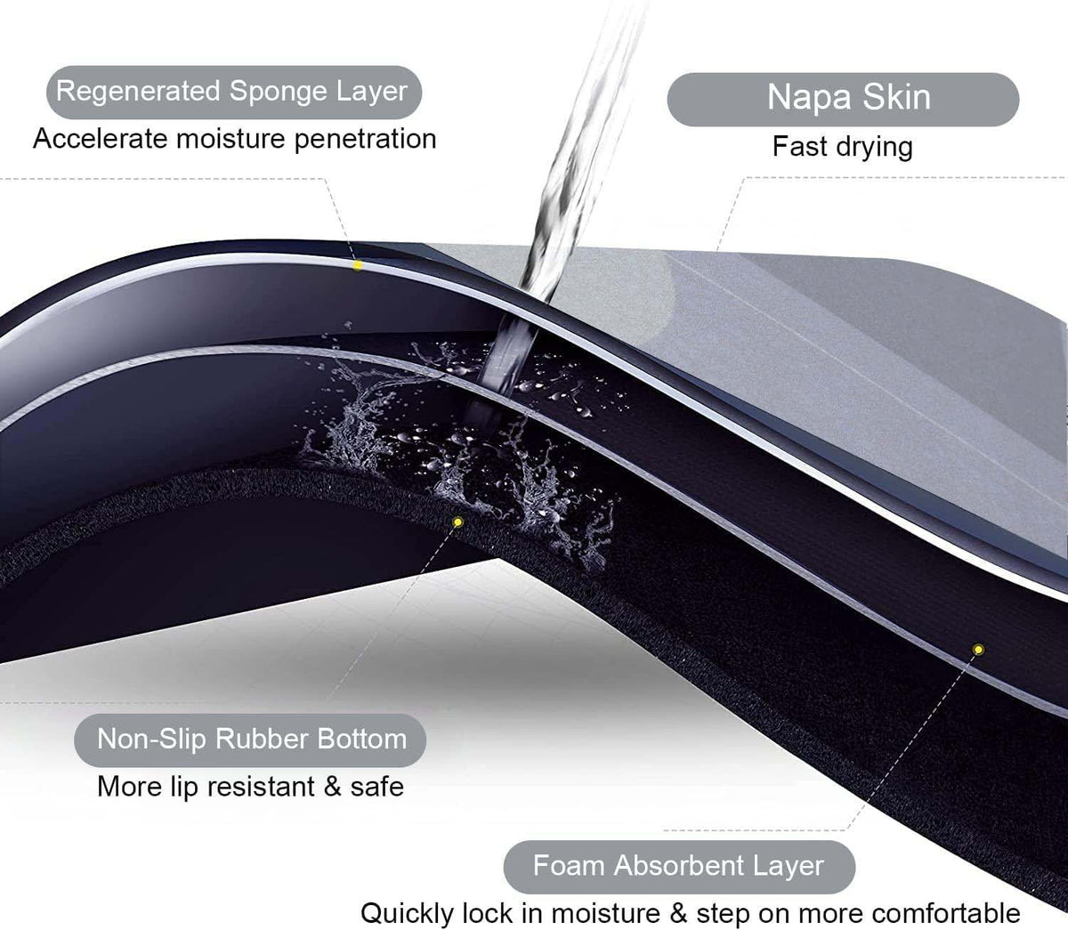 Rubber Anti-Slip Doormat for Home & Bathroom Entrance Grey oval Mat (40x60 cm) 3 Pcs Image 4